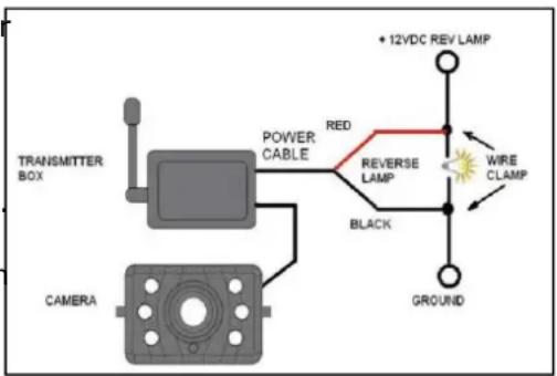 Pro-User APR043x2 - Camera installation - 4