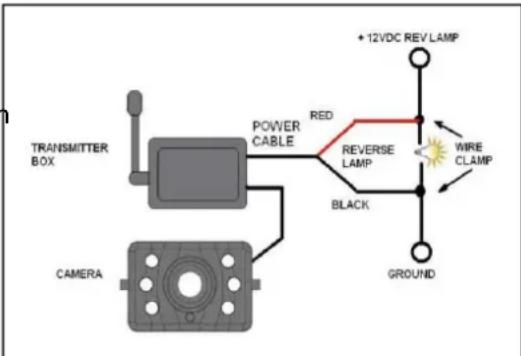 Pro-User APR043x2 - Camera installation - 5