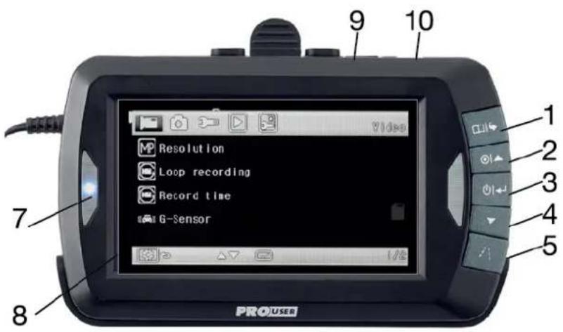 Pro-User DRC4310DC - SCOPE OF DELIVERY - 5
