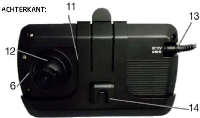 Pro-User DRC4310DC - MENU / SETUP - 3