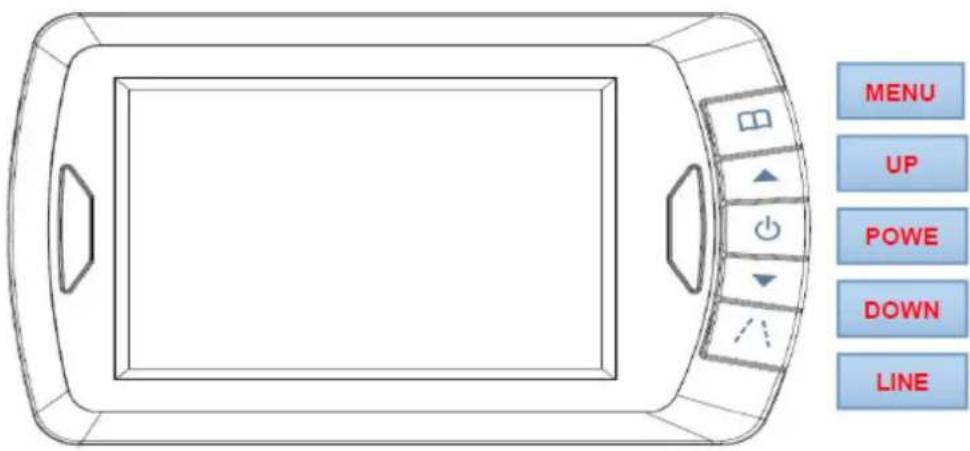 Pro-User DRC4340 - Utilisation du moniteur - 1