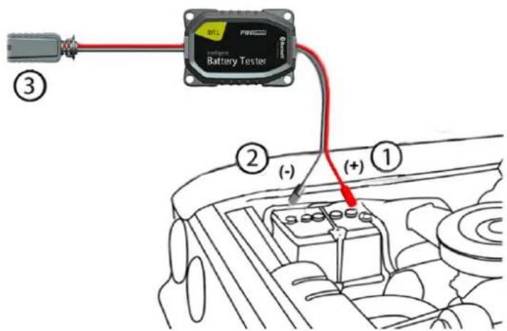 Pro-User IBT1 - Raccorder le testeur à l'aide des oeillets - 1