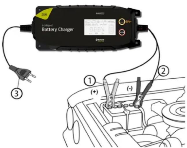 Pro-User IBC26000B - Verbinden der Ladekabel - 1