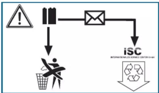 Workzone WZAS 14 4 Li - Protection contre les influences environnementales - 1