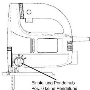 EINHELL PS-G 500 E - 2 - 4