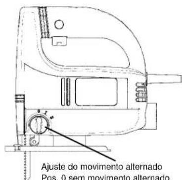 EINHELL PS-G 500 E - 5 - 1