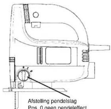 EINHELL PS-G 500 E - 5 - 1