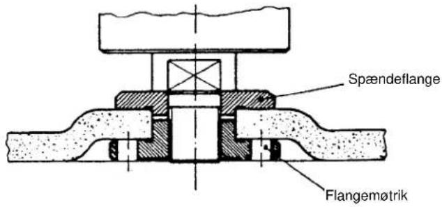 EINHELL WS-G 115 E - DK - 1