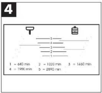 4 1 = 640 min 2 = 1020 min 3 = 1460 min 4 = 1980 min 5 = 2890 min