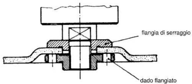 EINHELL WS-G 125 E - Posizione della flangia se si impiegano mole per smerigliatura e troncatura - 2