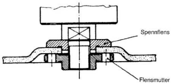 EINHELL WS-G 125 E - SF - 2