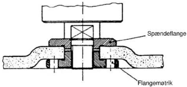 EINHELL WS-G 125 E - DK - 1