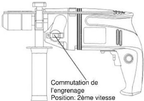 EINHELL BM-G 1000 E - Arrêt: - 2