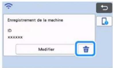 BROTHER SDX1250 - Appuyez sur . - 1