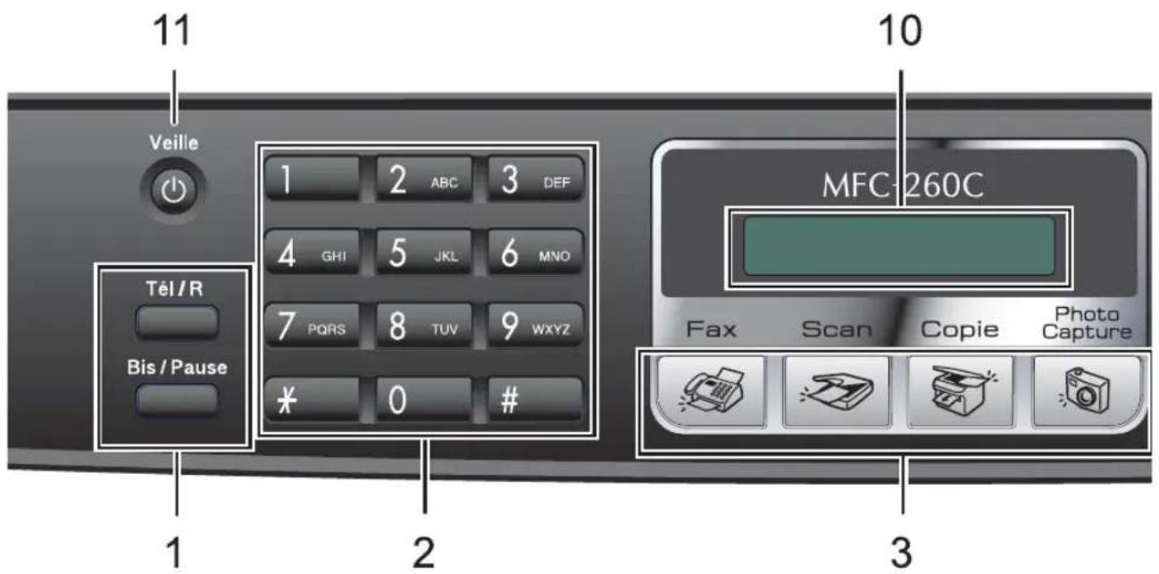 BROTHER MFC-260C - MFC-260C Vue d'ensemble du panneau de commande - 1