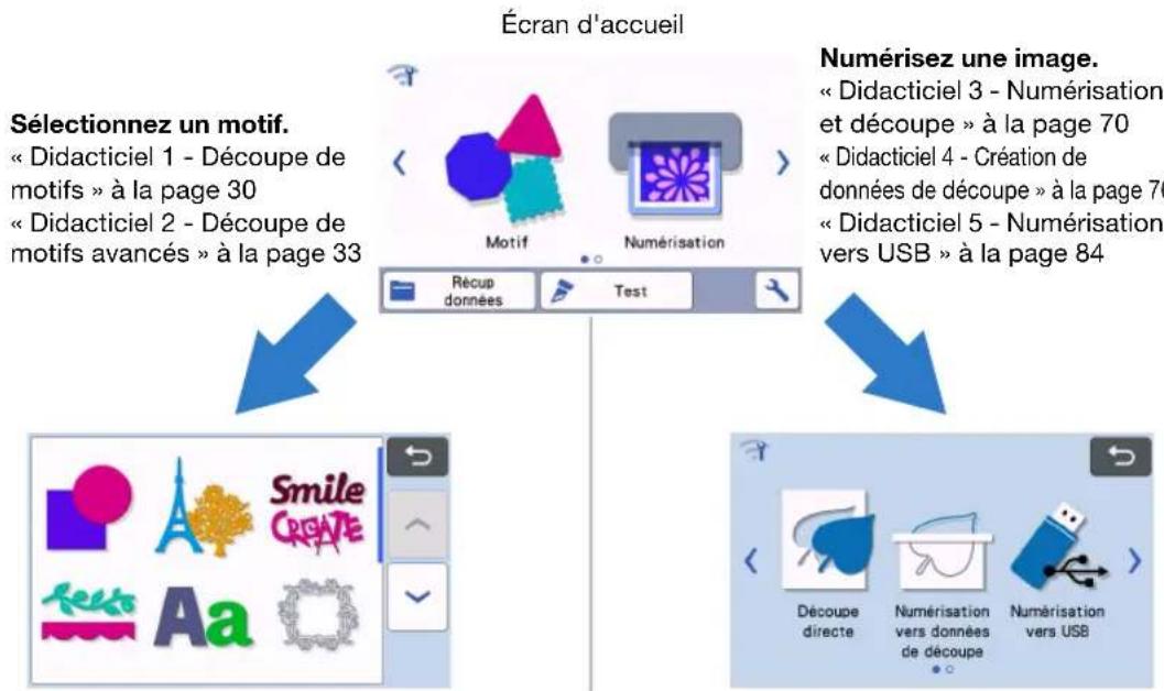 BROTHER SDX125i - Numérisation (mode « Numérisation ») - 2