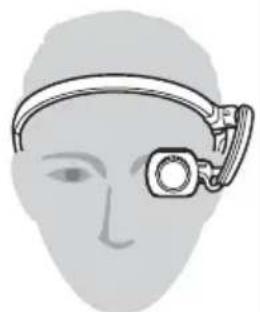 BROTHER AiRScouter WD-370B - Régler la position de l'écran en fonction de la tâche - 1