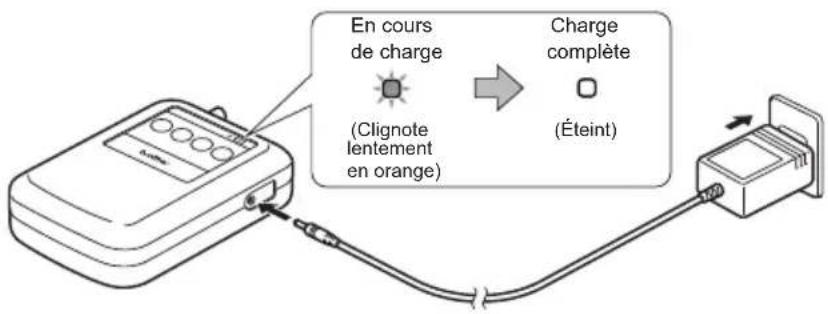 En cours de charge (Clignote lentement en orange) Charge complète (Éteint)