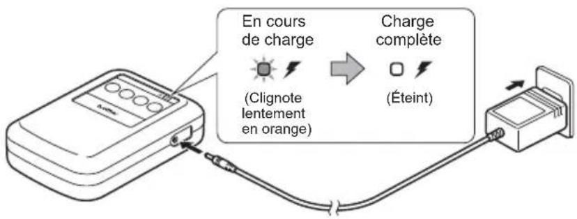 En cours de charge (Clignote lentement en orange) Charge complète (Éteint)
