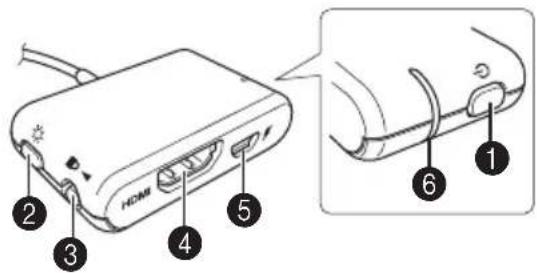 HDMI ① ② ③ ④ ⑤ ⑥