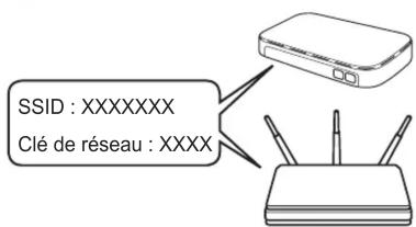 BROTHER DCP-J1800DW - Configuration sans fil manuelle - 1