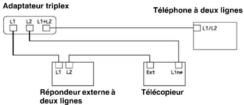 BROTHER FAX-575 - Installation du télécopieur, d'un téléphone à deux lignes et d'un répondeur externe à deux lignes - 1