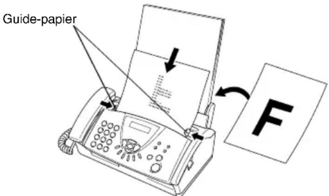 BROTHER FAX-575 - Transmission automatique - 1