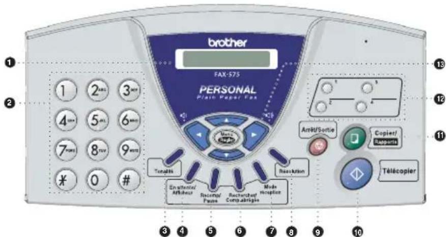 BROTHER FAX-575 - Description du panneau de commande - 1