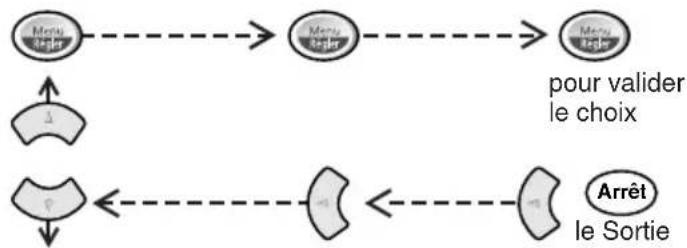 BROTHER FAX-565 - Touches de navigation - 8