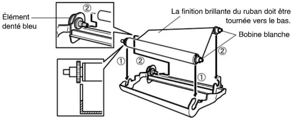 Élément denté bleu ② La finition brillante du ruban doit être tournée vers le bas. Bobine blanche ① ② ①