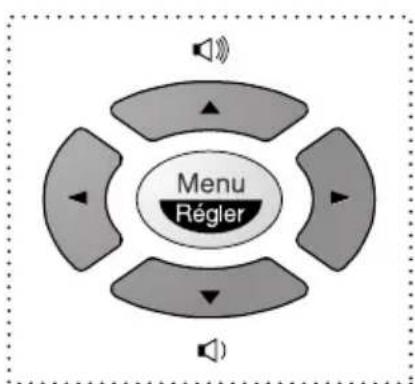 BROTHER FAX-565 - Touches de navigation - 1