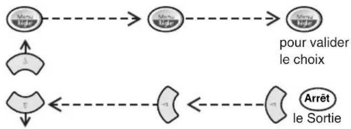 BROTHER FAX-565 - Touches de navigation - 10