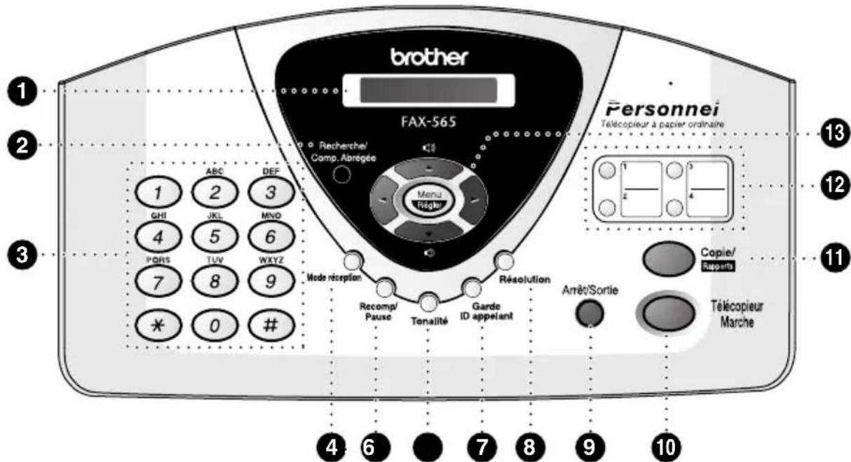 brother FAX-565 Personnel Télécopieur à papier ordinaire 1 2 3 4 5 6 7 8 9 * 0 # GHI ABC DEF 2 3 JKL MNO 4 5 6 PORS TUV WXYZ Mode réception Recomp/ Pause Tonalité Garde ID appelant Résolution Arrêt/Sortie Copie/ Rapports Télécopieur Marche 4 6 7 8 9 10
