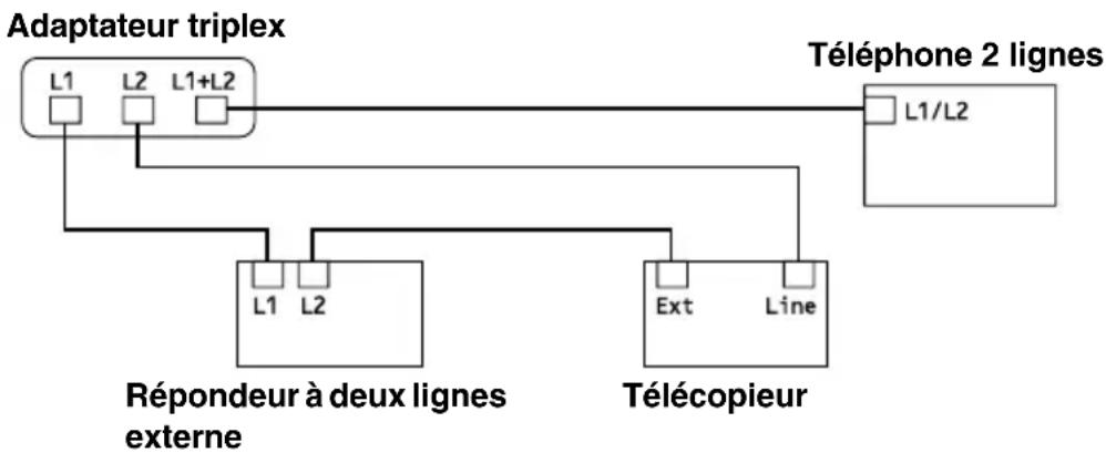 BROTHER FAX-565 - Installation du télécopieur, d'un téléphone à deux lignes et d'un répondeur téléphonique à deux lignes - 1