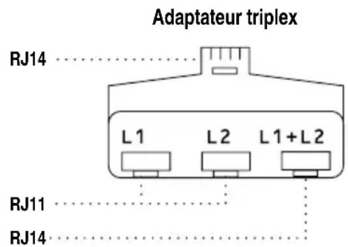Adaptateur triplex RJ14 L1 L2 L1+L2 RJ11 RJ14