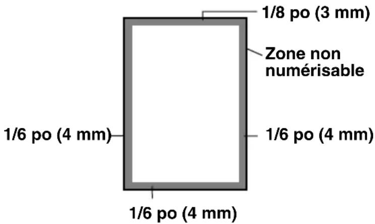 1/8 po (3 mm) Zone non numérisable 1/6 po (4 mm) 1/6 po (4 mm) 1/6 po (4 mm)