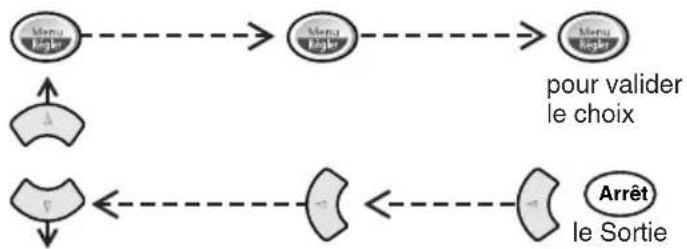 BROTHER FAX-565 - Touches de navigation - 13
