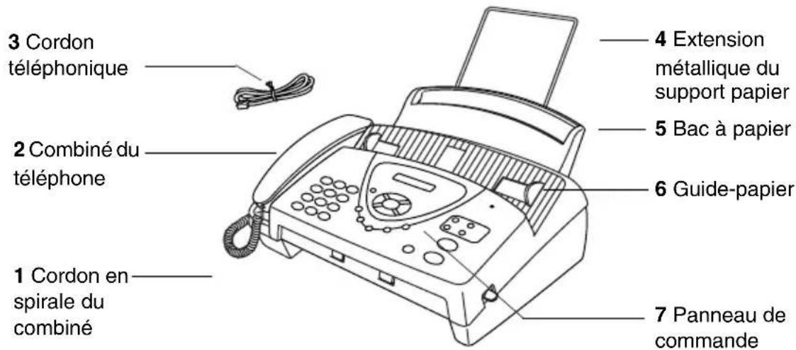 3 Cordon téléphonique 2 Combiné du téléphone 1 Cordon en spirale du combiné 4 Extension métallique du support papier 5 Bac à papier 6 Guide-papier 7 Panneau de commande