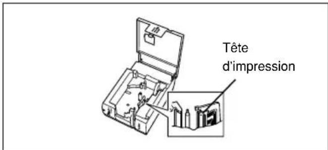 BROTHER P-Touch PT-2420PC - Nettoyage du couteau du ruban - 1
