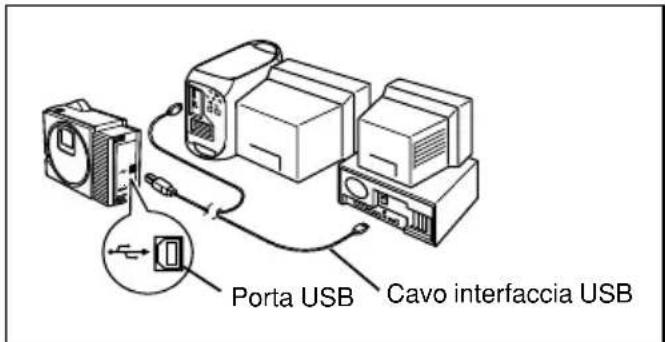 BROTHER P-Touch PT-2420PC - Collegamento del cavo interfaccia USB - 1