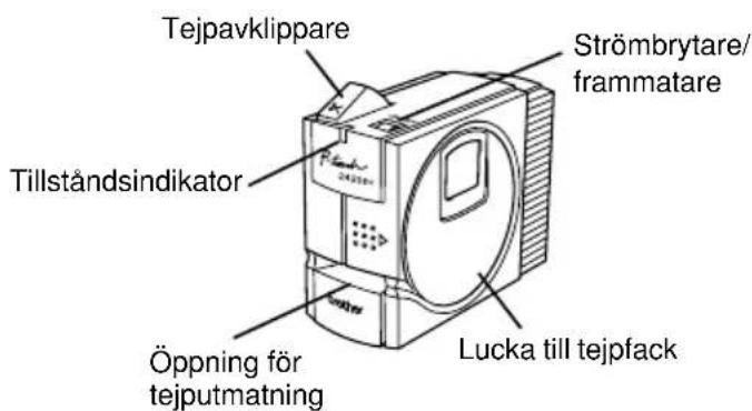 BROTHER P-Touch PT-2420PC - Namn på delar och reglage - 1