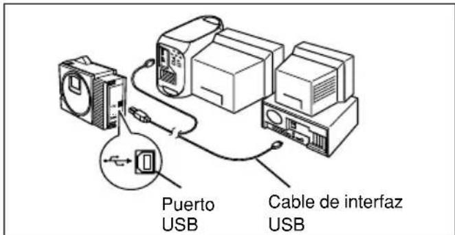 BROTHER P-Touch PT-2420PC - Conexión del cable de interfaz USB - 1