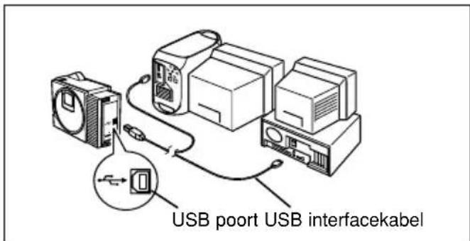BROTHER P-Touch PT-2420PC - Aansluiten van de USB interfacekabel - 1