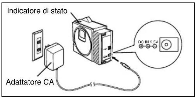 BROTHER P-Touch PT-2420PC - Collegamento dell'adattatore CA - 1