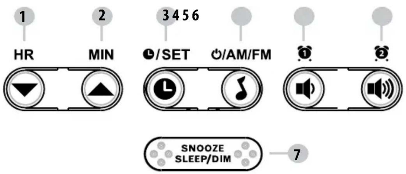 1 HR 2 MIN 3 4 5 6 /SET /AM/FM ① ② SNOOZE SLEEP/DIM 7
