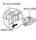 BROTHER P-Touch PT-7100 - Alimentation & cassettes - 3