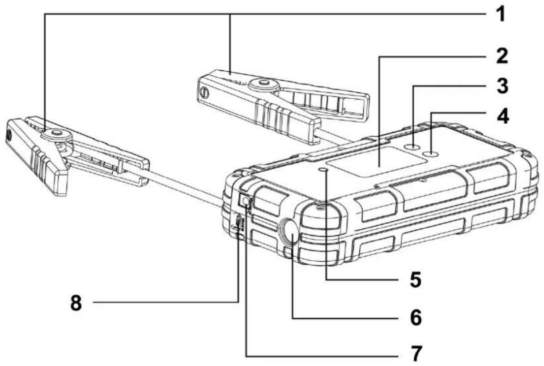Pro-User SC800A - OMVANG VAN DE LEVERING - 1