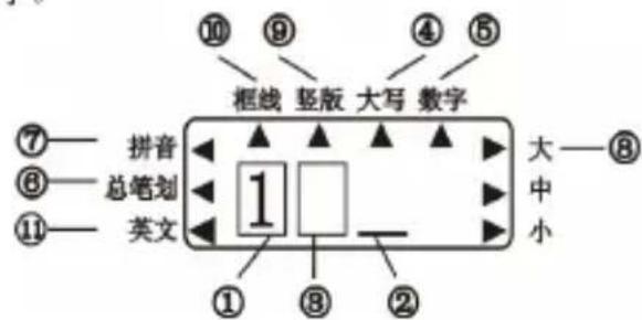BROTHER P-Touch PT-1100CH - 界面的观看方法 - 1
