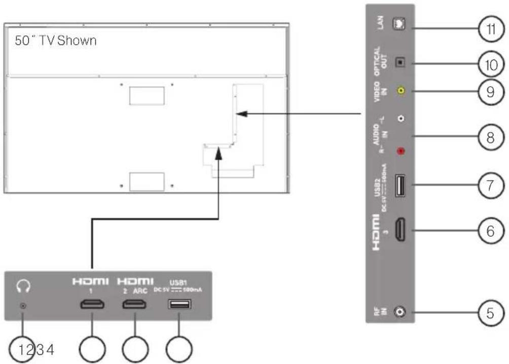 Furrion Aurora FDUN55CSA - Rear Panel - 1
