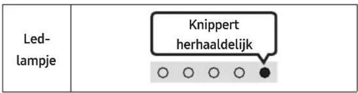 Led- lampje Knippert herhaaldelijk ○ ○ ○ ○ ●